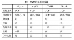 基於物聯網技（jì）術的數據中心集中管（guǎn）理係統